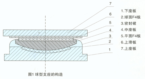 QZ球型鋼支座