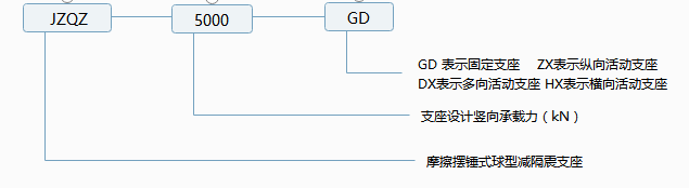 JZQZ型摩擦擺球型減隔震支座