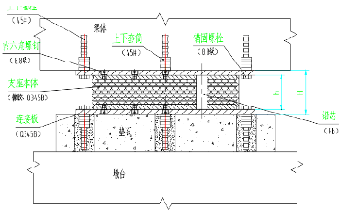 LRB鉛芯隔震橡膠支座