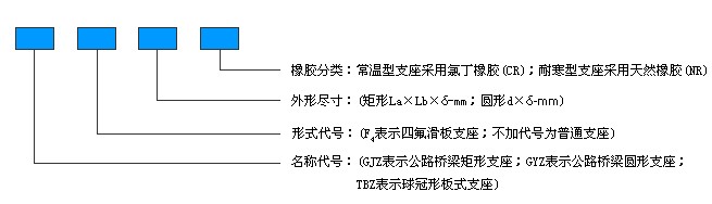 普通板式橡膠支座