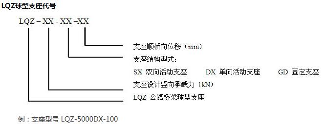 LQZ高承載全封閉球型支座