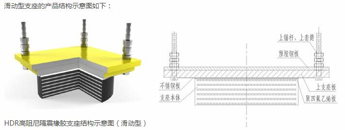 高阻尼橡膠支座