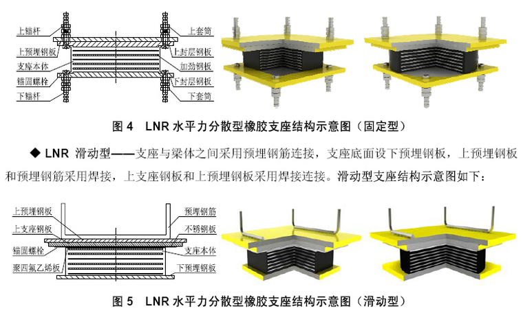 LNR水平力分散型橡膠支座