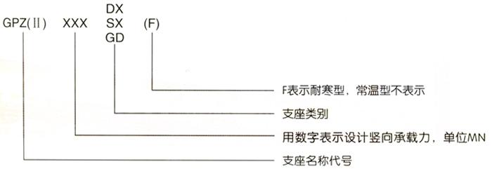 GPZ(II)盆式橡膠支座