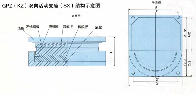 GPZ（KZ）抗震盆式橡膠支座(SX)型雙向活動支座主要尺寸重量表