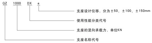 QZ球型鋼支座