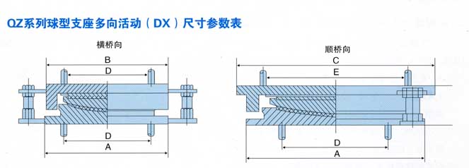 QZ球型盆式支座(DX)多向活動支座主要尺寸重量表