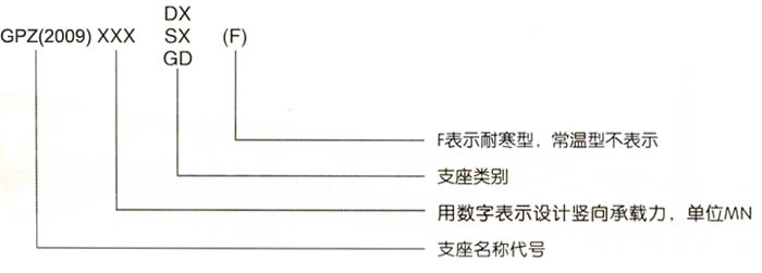 GPZ(2009)盆式橡膠支座