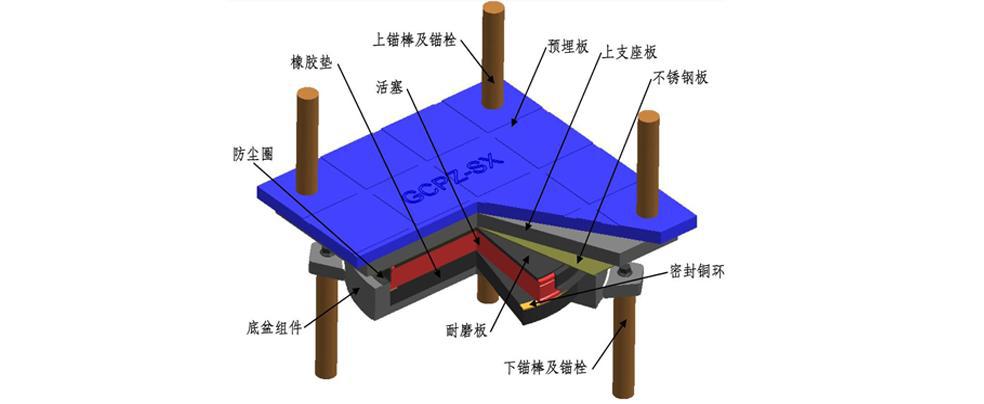 GCPZ盆式橡膠支座