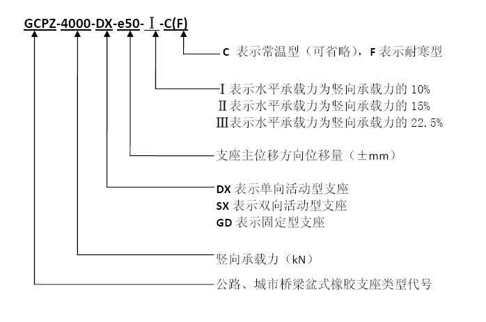GCPZ盆式橡膠支座