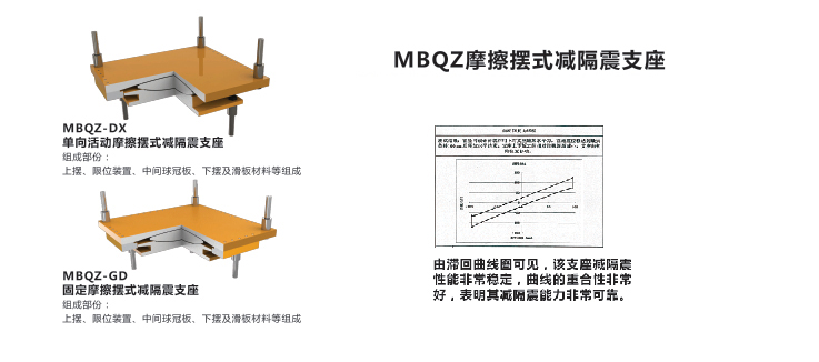 MBQZ系列摩擦擺球型支座