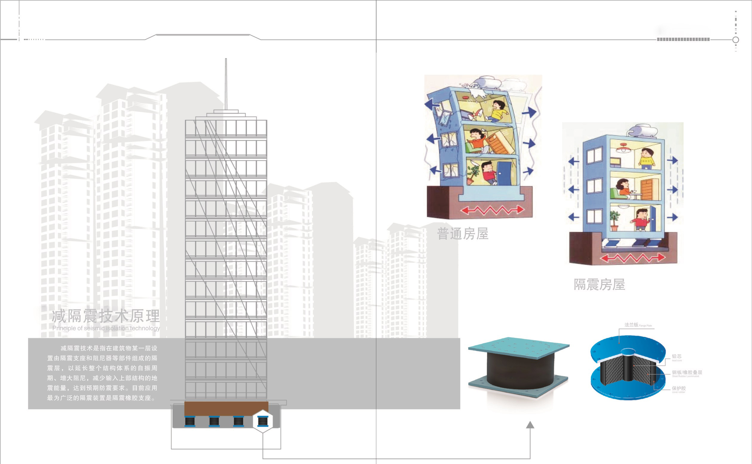建筑減隔震橡膠支座原理