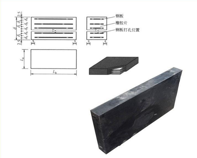 GJZ矩形板式橡膠支座