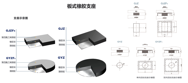 橋梁板式橡膠支座