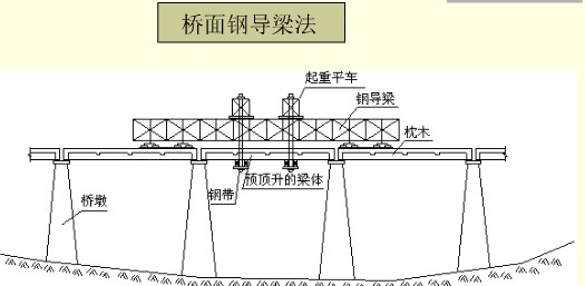 橋梁橡膠支座更換及橡膠支座病害