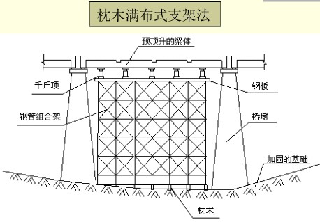 橋梁橡膠支座更換及橡膠支座病害