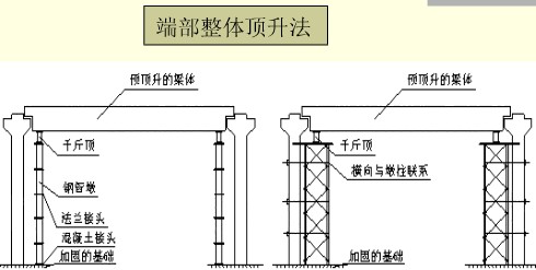橋梁橡膠支座更換及橡膠支座病害