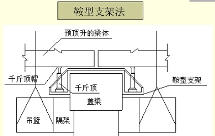 橋梁橡膠支座更換及橡膠支座病害