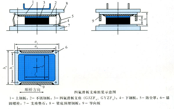 四氟滑板式橡膠支座