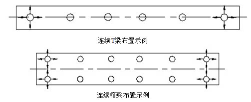 LRB鉛芯隔震橡膠支座施工布置