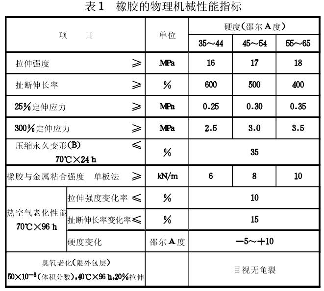 房屋建筑隔震支座主要材料質量要求