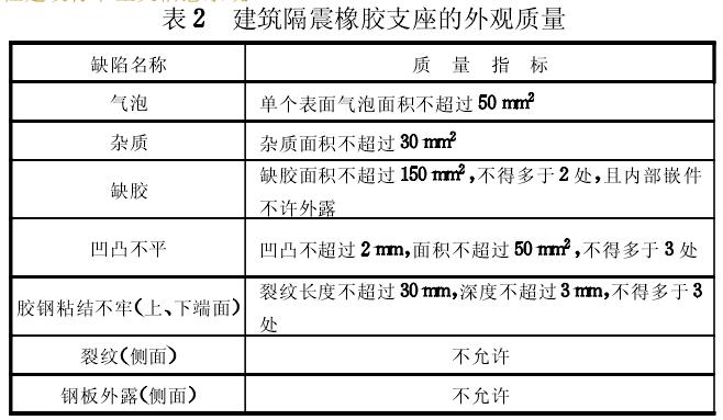房屋建筑隔震支座主要材料質量要求