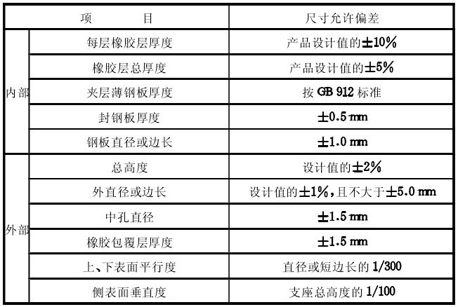 房屋建筑隔震支座主要材料質量要求