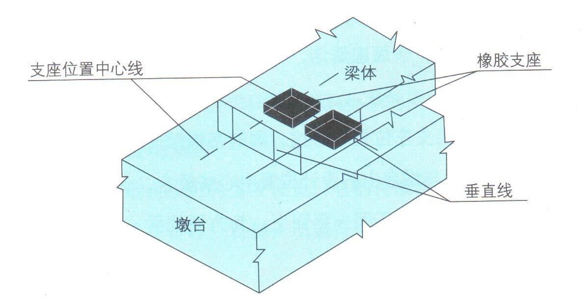 橋梁板式橡膠支座更換方案 GYZ圓形橡膠支座規格