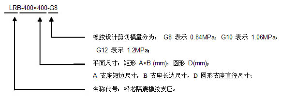LRB鉛芯隔震支座規格列表 建筑隔震支座檢測中心