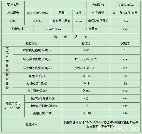 橋梁板式橡膠支座檢測項目依據 GYZ圓形橡膠支座