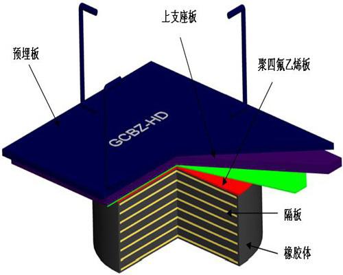 GCBZ板式阻尼橡膠支座專業生產廠家18231877770