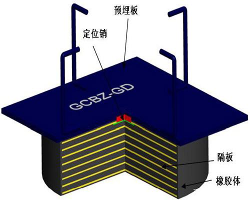 GCBZ板式阻尼橡膠支座專業生產廠家18231877770
