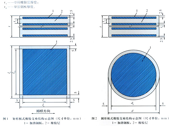 橋梁板式橡膠支座技術性能指標