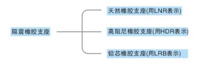 隔震支座-建筑隔震橡膠支座
