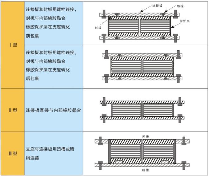 隔震支座-建筑隔震橡膠支座