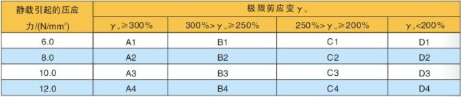隔震支座-建筑隔震橡膠支座