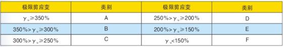 隔震支座-建筑隔震橡膠支座