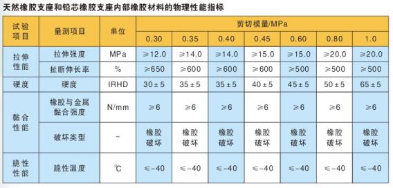 隔震支座-建筑隔震橡膠支座