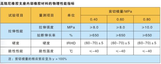隔震支座-建筑隔震橡膠支座