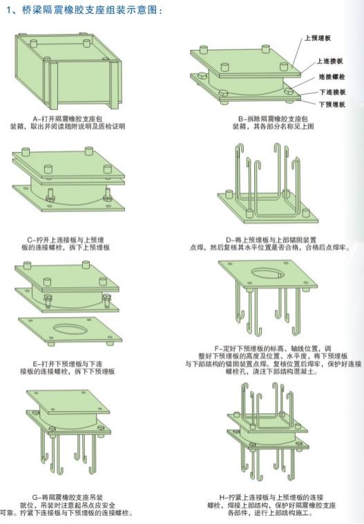 隔震支座-建筑隔震橡膠支座