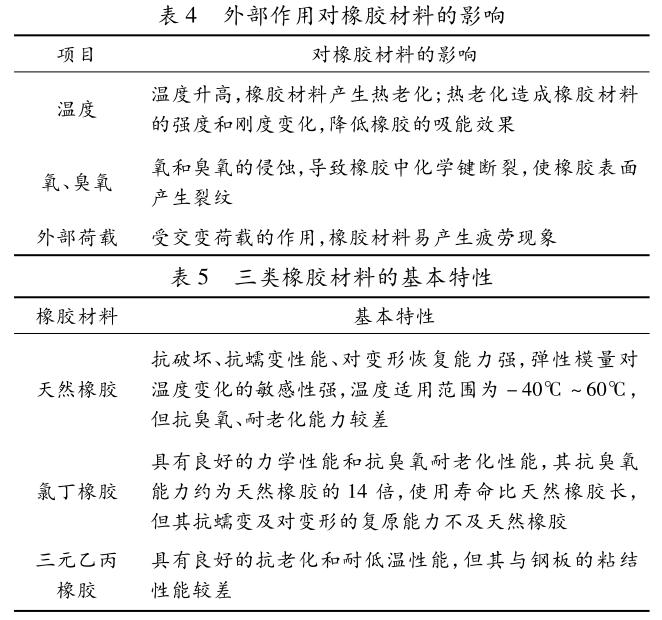 板式橡膠支座耐久性能研究，GYZ圓形板式支座廠家直銷