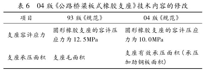 橋梁隔震GJZ/GYZ橡膠支座，板式橡膠支座布置結構形式