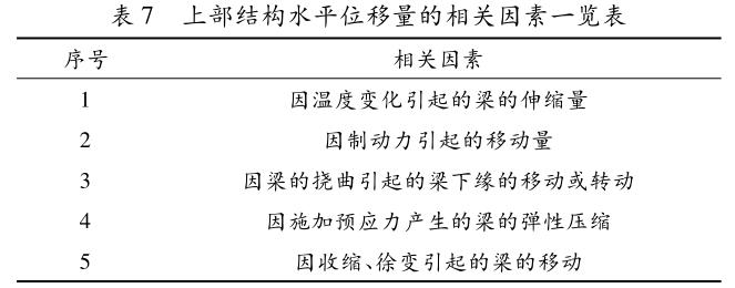 橋梁隔震GJZ/GYZ橡膠支座，板式橡膠支座布置結構形式