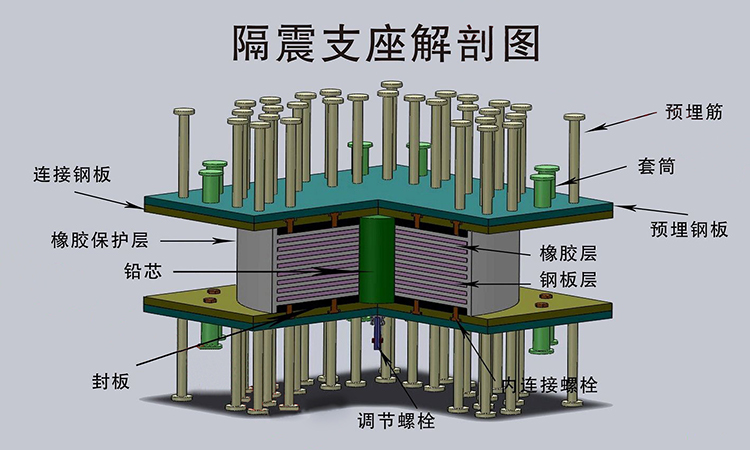 SHDR超高阻尼隔震支座材料在橋梁中的應用及優點