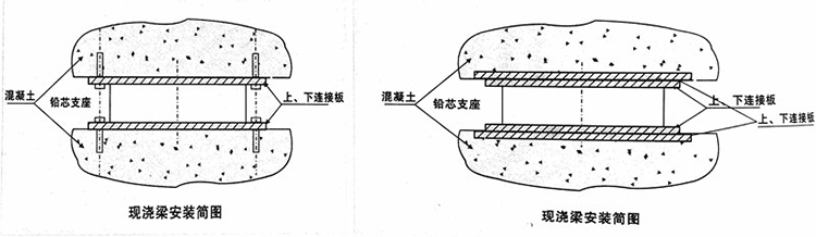 SHDR超高阻尼隔震支座材料在橋梁中的應用及優點