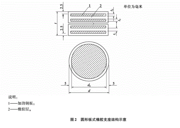 JT/T4-2019新標準 GBZY/GBZJ板式橡膠支座專業生產廠家