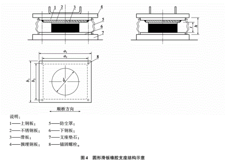 JT/T4-2019新標準 GBZY/GBZJ板式橡膠支座專業生產廠家