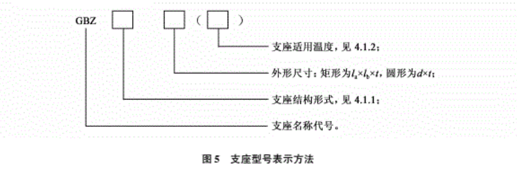 JT/T4-2019新標準 GBZY/GBZJ板式橡膠支座專業生產廠家