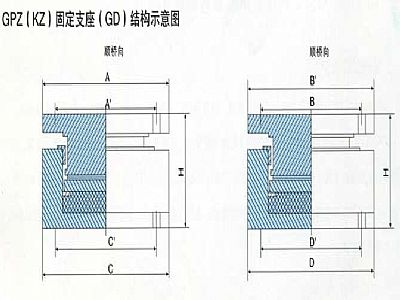 GPZ（KZ）抗震盆式橡膠支座(GD)型固定支座主要尺寸重量表