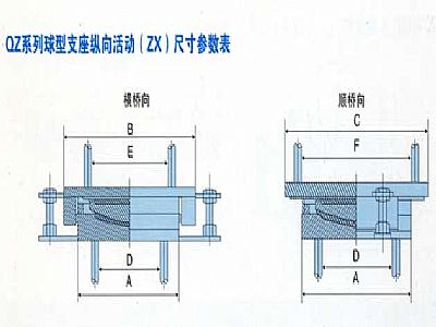 QZ球型盆式支座(ZX)縱向活動支座主要尺寸重量表